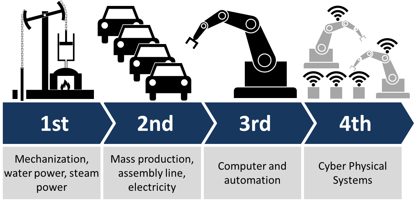 mali vozni park-Upravljanje voznim parkom-мала флота возила-INDUSTRY 4.0