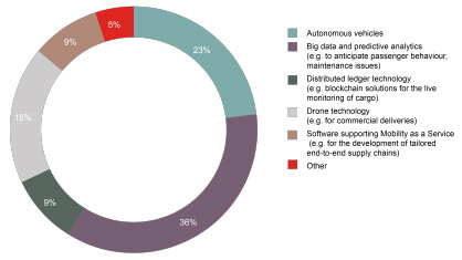 РАБОТНА ПОЗИЦИЈА ВОЗАЧ-drive change-AUTONOMNI KAMIONI VS. VOZAČI