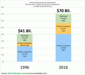 BLACK FRIDAY-Waste management eztotrack-solid waste