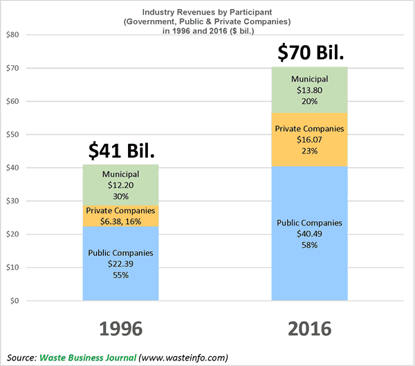 BLACK FRIDAY-Waste management eztotrack-solid waste