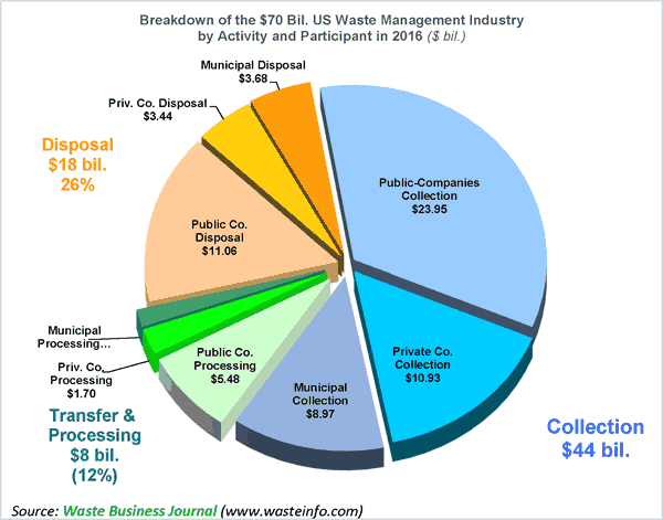 BLACK FRIDAY-Waste management eztotrack small