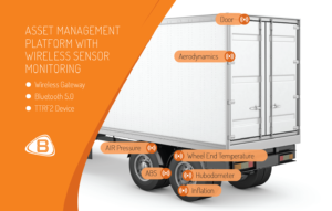 Asset Management System Bransys TMC 2021 Fall Meeting