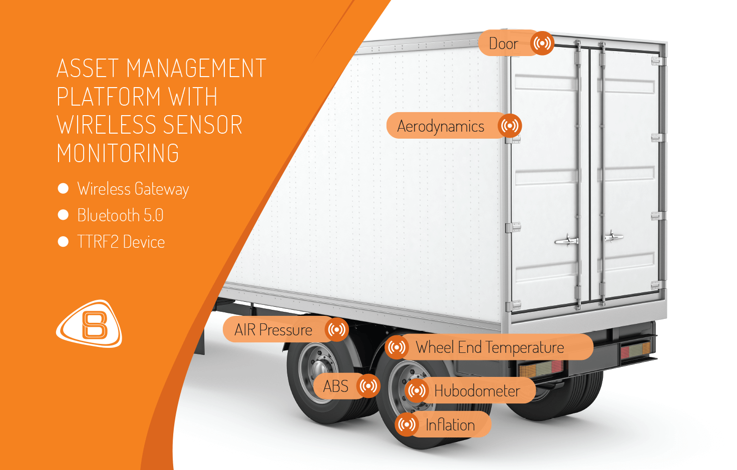 Asset Management System Bransys TMC 2021 Fall Meeting